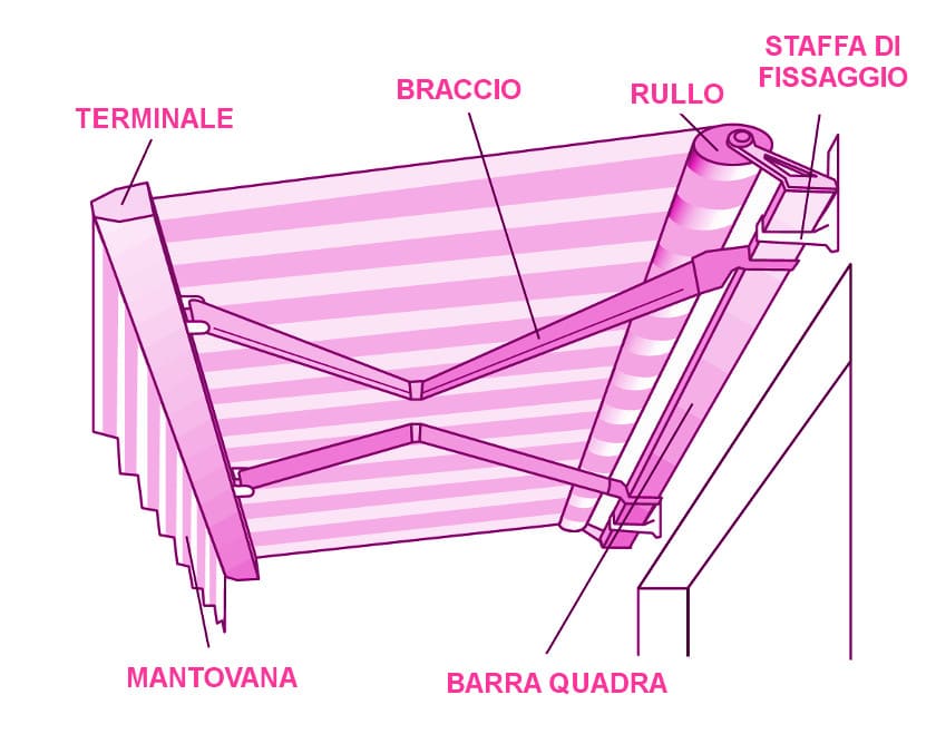 Tenda da sole dettagliata con braccio e materiali visibili per esterni